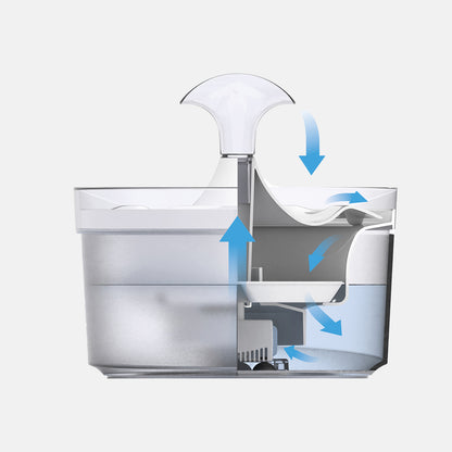 Zeus Fresh & Clear 360 Water Fountain