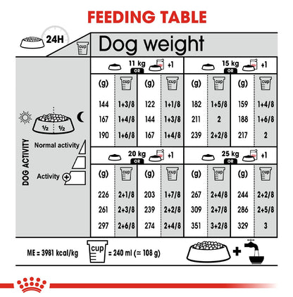 Royal Canin Medium Adult Derma Comfort Dog Food 10KG