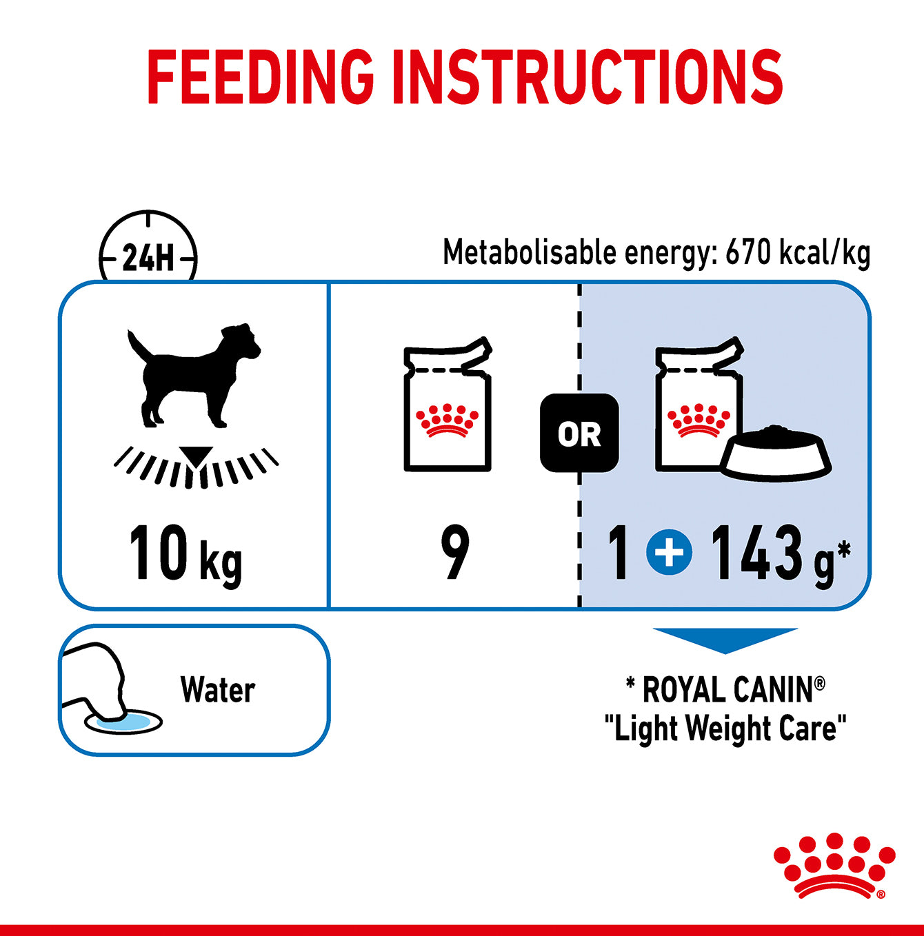 Royal Canin Light Weight Care Wet Adult Dog Food (Case of 12)