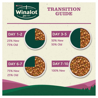 Purina winalot adult grain free dog food in jelly transition guide