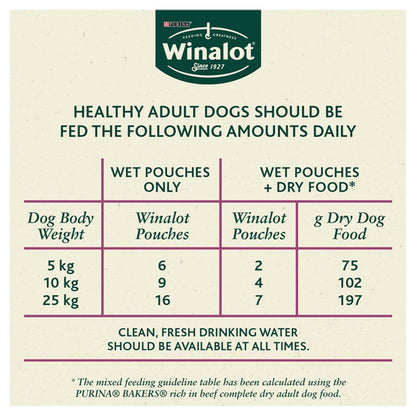 Purina winalot adult grain free dog food in jelly feeding guide