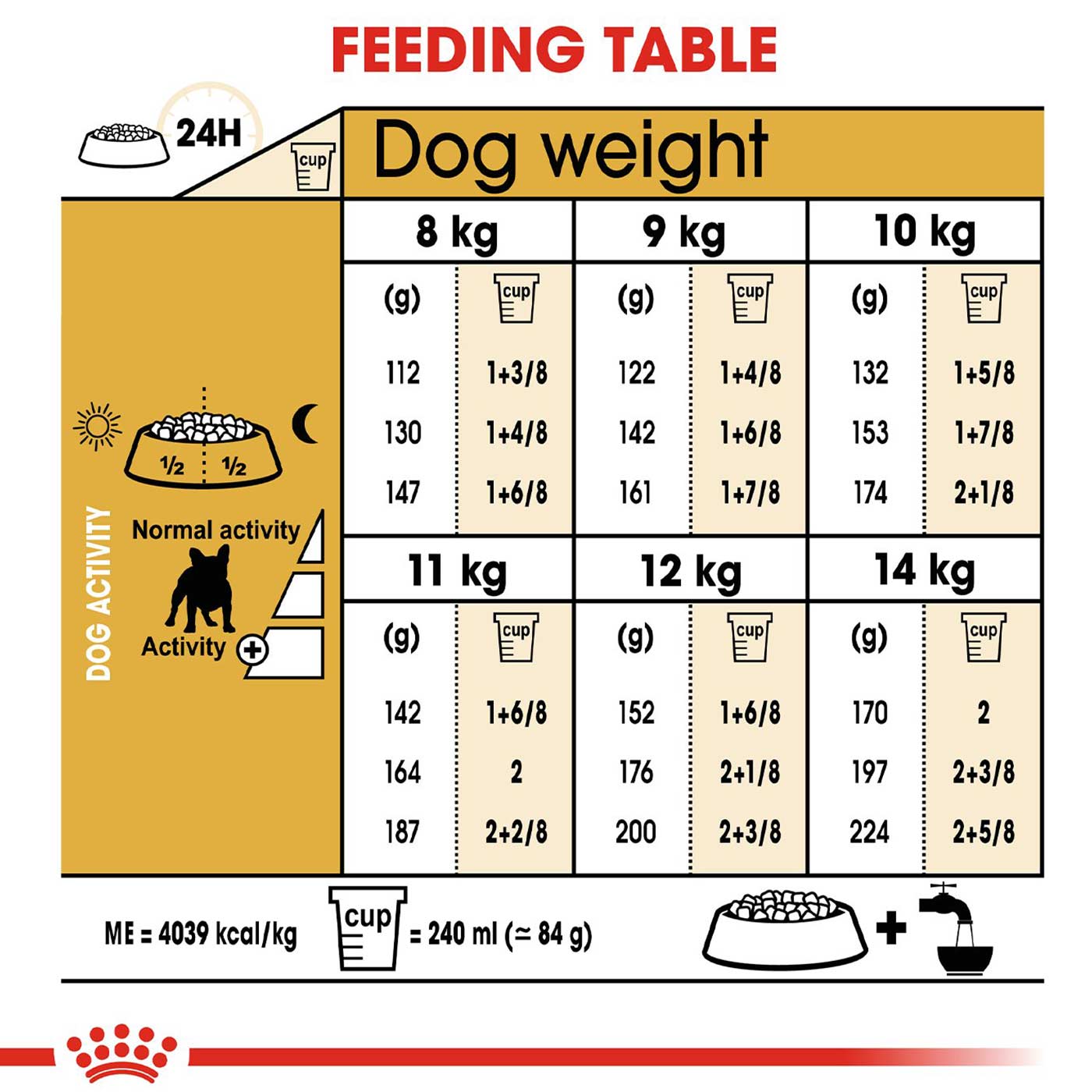 Royal canin bulldog clearance adult dry dog food