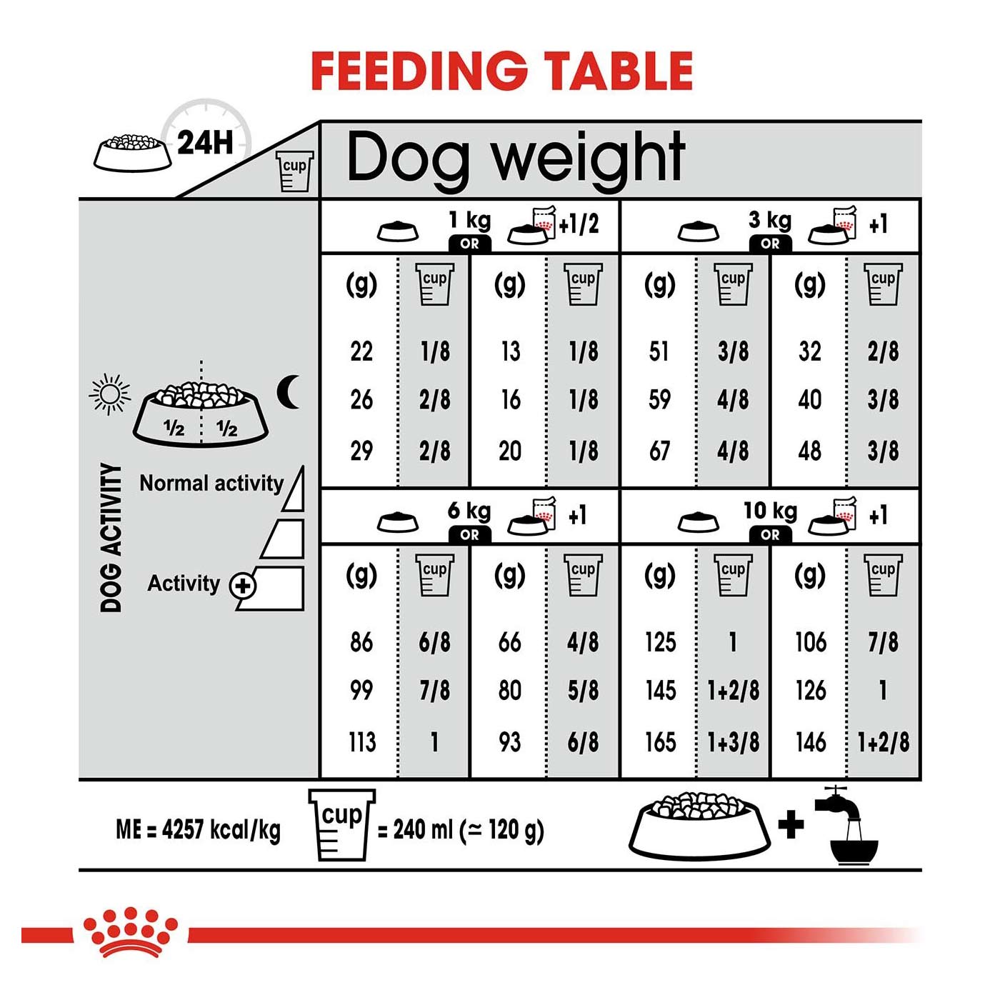 Royal canin 2024 mini digestive care