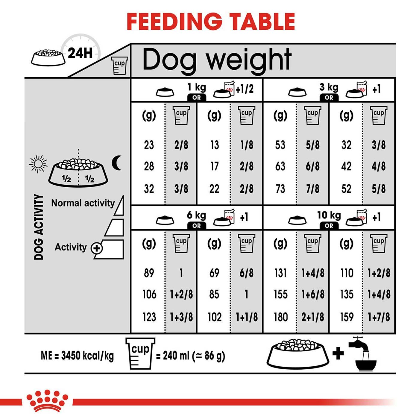 Royal Canin Mini Adult Sterilised Care Dog Food