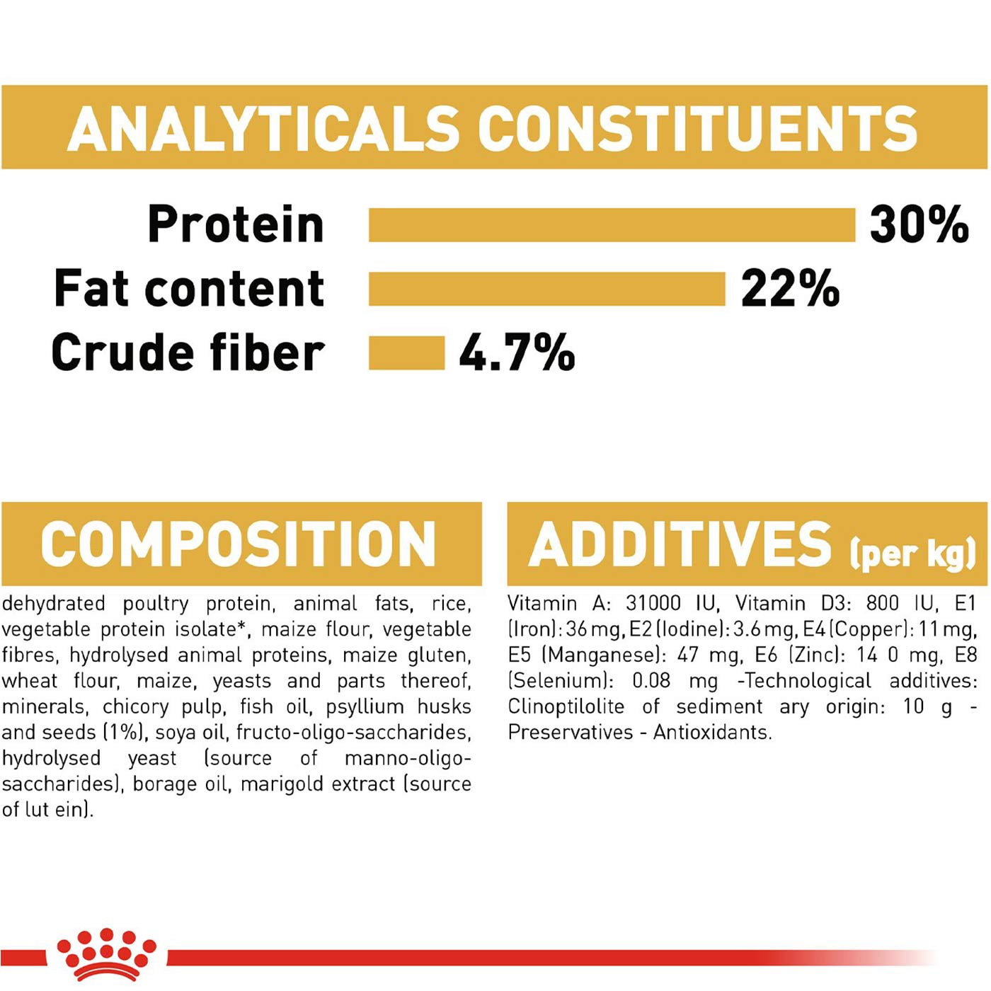 Royal Canin Persian Cat Food