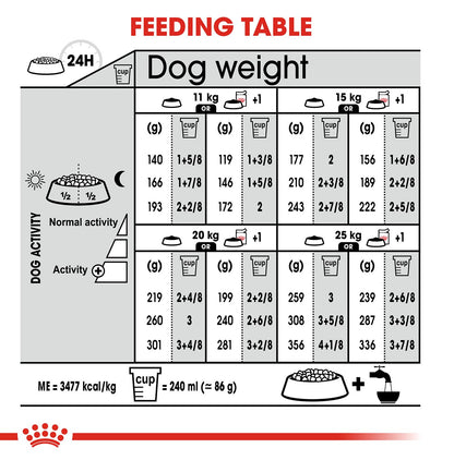 Royal Canin Medium Adult Sterilised Care Dog Food 10KG